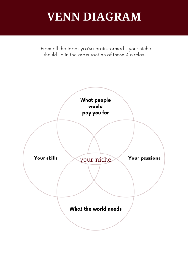 The Digital Product Seller's Workbook - Image 14